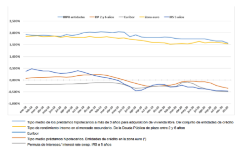 clausulas-suelo-banco-de-españa